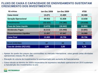 FLUXO DE CAIXA E CAPACIDADE DE ENDIVIDAMENTO SUSTENTAM
CRESCIMENTO DOS INVESTIMENTOS
      R$ milhões                           Jan‐Dez 2008      Jan‐Dez 2009                4T09
      Caixa Inicial                           13.071             15.889                 30.088
      Geração Operacional                     49.952             51.838                 13.658
      Investimento                            (53.425)          (70.280)                (19.658)
      Fluxo de Caixa Líquido                  (3.473)           (18.442)                (6.000)
      Dividendos Pagos                        (6.213)           (15.440)                (5.605)
      Financiamentos Líquidos                 11.837             47.067                 10.080
      Caixa Final                             15.889             28.796                 28.796

     Brent (US$/bbl)                            97                 62                     75
     Taxa de câmbio (R$/US$)                   1,84               2,00                   1,74


o Apesar da queda dos preços das commodities no mercado internacional, caixa gerado pelas atividades
  operacionais cresceu 4% em 2009
o Elevação do volume de investimentos foi acompanhado pelo aumento de financiamentos
o Caixa robusto ao término de 2009 e expectativa de expressivo resultado operacional em 2010 sustentam
  a manutenção dos investimentos no ano

                                                                                                         17
 