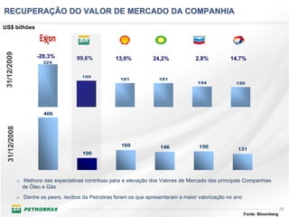 RECUPERAÇÃO DO VALOR DE MERCADO DA COMPANHIA
US$ bilhões
 31/12/2009




                       -20,3%          99,6%           13,0%          24,2%             2,8%          14,7%
                 350
                         324
                 300


                 250
                                         199
                 200                                     181             181
                                                                                        154             150
                 150


                 100


                  50


                   0

                 450
                          406
                 400

                 350
  31/12/2008




                 300

                 250

                 200                                     160             146             150
                 150
                                                                                                         131
                                         100
                 100

                  50




               o Melhora das expectativas contribuiu para a elevação dos Valores de Mercado das principais Companhias
                 de Óleo e Gás
               o Dentre as peers, recibos da Petrobras foram os que apresentaram a maior valorização no ano

                                                                                                                                 26
                                                                                                              Fonte: Bloomberg
 