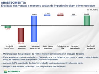 ABASTECIMENTO:
Elevação das vendas e menores custos de importação ditam ótimo resultado
                                                                                                     (R$ MILHÕES)

                                                     2.240         (2.203)
                                    53.457                                           234          20.482




   (4.598)




                   (28.648)
    Jan-Dez/08     Efeito Preço    Efeito Custo   Efeito Volume   Efeito Volume no  Despesas         Jan-Dez/09
   Lucro Operac.    na Receita    médio no CPV      na Receita           CPV       Operacionais     Lucro Operac.


o Menores preços de exportação e do PMR no mercado doméstico levaram à redução da receita
o Forte redução do custo de aquisição do óleo nacional e dos derivados importados e menor custo médio dos
  estoques se refletiu na brusca queda do CPV do Abastecimento
o Aumento de 6% na produção de diesel com redução nas importações em 6 milhões de barris
o Margem operacional em 2009 atingiu 14%, enquanto em 2008 foi de -3%

                                                                                                                30
 