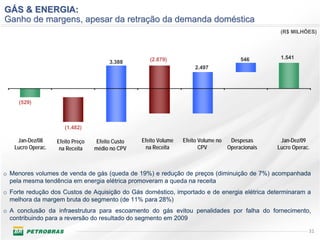 GÁS & ENERGIA:
Ganho de margens, apesar da retração da demanda doméstica
                                                                                                   (R$ MILHÕES)




                                                     (2.879)                            546        1.541
                                        3.388
                                                                      2.497




     (529)



                      (1.482)

    Jan-Dez/08     Efeito Preço    Efeito Custo   Efeito Volume   Efeito Volume no  Despesas       Jan-Dez/09
   Lucro Operac.    na Receita    médio no CPV      na Receita           CPV       Operacionais   Lucro Operac.



o Menores volumes de venda de gás (queda de 19%) e redução de preços (diminuição de 7%) acompanhada
  pela mesma tendência em energia elétrica promoveram a queda na receita
o Forte redução dos Custos de Aquisição do Gás doméstico, importado e de energia elétrica determinaram a
  melhora da margem bruta do segmento (de 11% para 28%)
o A conclusão da infraestrutura para escoamento do gás evitou penalidades por falha do fornecimento,
  contribuindo para a reversão do resultado do segmento em 2009

                                                                                                              31
 
