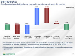 DISTRIBUIÇÃO:
Ampliação da participação de mercado e maiores volumes de vendas
                                                  7.401             (6.786)                       (R$ MILHÕES)




                                                                                     (318)
     1.833          (4.887)                                                                      2.035
                                   4.792




   Jan-Dez/08     Efeito Preço    Efeito Custo   Efeito Volume   Efeito Volume no  Despesas       Jan-Dez/09
  Lucro Operac.    na Receita    médio no CPV      na Receita           CPV       Operacionais   Lucro Operac.


o Queda do Preço de venda mais que compensada pelo aumento do volume de vendas (+13%) e pela maior
  participação de mercado, refletindo a aquisição da Alvo Distribuidora (2008: 34,9%; 2009: 38,6%)
o Maiores gastos com vendas e despesas gerais e administrativas acarretaram na elevação das despesas
  operacionais


                                                                                                             32
 