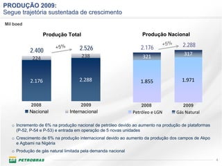 PRODUÇÃO SEGUE TRAJETÓRIA SUSTENTADA
PRODUÇÃO 2009:
Segue trajetória sustentada de crescimento
DE CRESCIMENTO
Mil boed

                    Produção Total                                Produção Nacional
                                                                               +5%      2.288
                        +5%         2.526                        2.176
            2.400                                                                       317
             224                     238                          321



            2.176                   2.288                        1.855                 1.971



            2008                     2009                         2008                  2009
           Nacional            Internacional                  Petróleo e LGN         Gás Natural

   o Incremento de 6% na produção nacional de petróleo devido ao aumento na produção de plataformas
     (P-52, P-54 e P-53) e entrada em operação de 5 novas unidades
   o Crescimento de 6% na produção internacional devido ao aumento da produção dos campos de Akpo
     e Agbami na Nigéria
   o Produção de gás natural limitada pela demanda nacional

                                                                                                      4
 