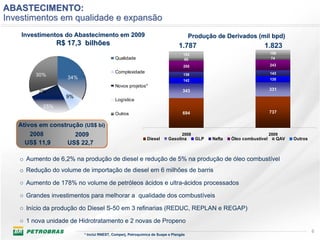 ABASTECIMENTO:
Investimentos em qualidade e expansão
    Investimentos do Abastecimento em 2009                                           Produção de Derivados (mil bpd)
                 R$ 17,3 bilhões                                              1.787                                1.823
                                                                                 153                                    159
                                           Qualidade                             65                                     74

                                                                                 255                                    243
                                           Complexidade
        30%                                                                      136                                    143
                    34%                                                                                                 135
                                                                                 142
                                           Novos projetos*
                                                                                                                        331
         2%                                                                     343
                   9%
                                           Logística
           25%
                                           Outros                               694                                     737

   Ativos em construção (US$ bi)
       2008          2009                                                       2008                                    2009
                                                             Diesel     Gasolina       GLP   Nafta   Óleo combustível      QAV   Outros
     US$ 11,9     US$ 22,7

   o Aumento de 6,2% na produção de diesel e redução de 5% na produção de óleo combustível
   o Redução do volume de importação de diesel em 6 milhões de barris

   ○ Aumento de 178% no volume de petróleos ácidos e ultra-ácidos processados

   ○ Grandes investimentos para melhorar a qualidade dos combustíveis

   ○ Início da produção do Diesel S-50 em 3 refinarias (REDUC, REPLAN e REGAP)

   ○ 1 nova unidade de Hidrotratamento e 2 novas de Propeno
                                                                                                                                          6
                          * Inclui RNEST, Comperj, Petroquímica de Suape e Plangás
 