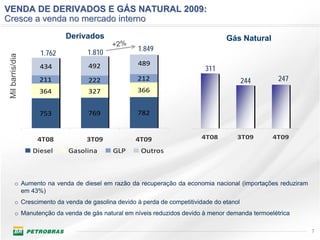 VENDA DE DERIVADOS E GÁS NATURAL 2009:
Cresce a venda no mercado interno
                           Derivados                                              Gás Natural
                                          +2%
                                  1.810            1.849
                   1.762
Mil barris/dia




                   434            492              489
                                                                           311
                   211            222              212                                    244     247
                   364            327              366


                   753            769              782


                  4T08           3T09             4T09                   4T08         3T09      4T09

                 Diesel    Gasolina        GLP      Outros



         o Aumento na venda de diesel em razão da recuperação da economia nacional (importações reduziram
           em 43%)
         o Crescimento da venda de gasolina devido à perda de competitividade do etanol
         o Manutenção da venda de gás natural em níveis reduzidos devido à menor demanda termoelétrica

                                                                                                            7
 