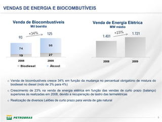 VENDAS DE ENERGIA E BIOCOMBUTÍVEIS


    Venda de Biocombustíveis                                Venda de Energia Elétrica
                 Mil boe/dia                                              MW médio

                +34%           125                                           +23%    1.721
         93                                                        1.401

                               98
         74

         19                    27

        2008                   2009                                2008              2009
          Biodiesel             Álcool




 o Venda de bicombustíveis cresce 34% em função da mudança no percentual obrigatório de mistura do
   biodiesel no diesel (indo de 3% para 4%)
 o Crescimento de 23% na venda de energia elétrica em função das vendas de curto prazo (balanço)
   superiores às realizadas em 2008, devido a recuperação de lastro das termelétricas
 o Realização de diversos Leilões de curto prazo para venda de gás natural




                                                                                                     9
 