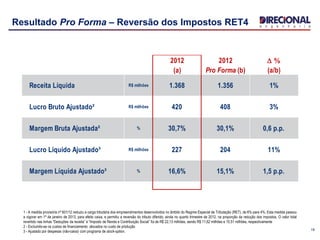 Resultado Pro Forma – Reversão dos Impostos RET4
19
1 - A medida provisória nº 601/12 reduziu a carga tributária dos empreendimentos desenvolvidos no âmbito do Regime Especial de Tributação (RET), de 6% para 4%. Esta medida passou
a vigorar em 1º de janeiro de 2013, para efeito caixa, e permitiu a reversão do tributo diferido, ainda no quarto trimestre de 2012, na proporção da redução dos impostos. O valor total
revertido nas linhas “Deduções da receita” e “Imposto de Renda e Contribuição Social” foi de R$ 22,13 milhões, sendo R$ 11,62 milhões e 10,51 milhões, respectivamente
2 - Excluindo-se os custos de financiamento alocados no custo de produção
3 - Ajustado por despesas (não-caixa) com programa de stock-option.
2012 2012 D %
(a) Pro Forma (b) (a/b)
Receita Líquida R$ milhões 1.368 1.356 1%
Lucro Bruto Ajustado² R$ milhões 420 408 3%
Margem Bruta Ajustada² % 30,7% 30,1% 0,6 p.p.
Lucro Líquido Ajustado³ R$ milhões 227 204 11%
Margem Líquida Ajustado³ % 16,6% 15,1% 1,5 p.p.
 