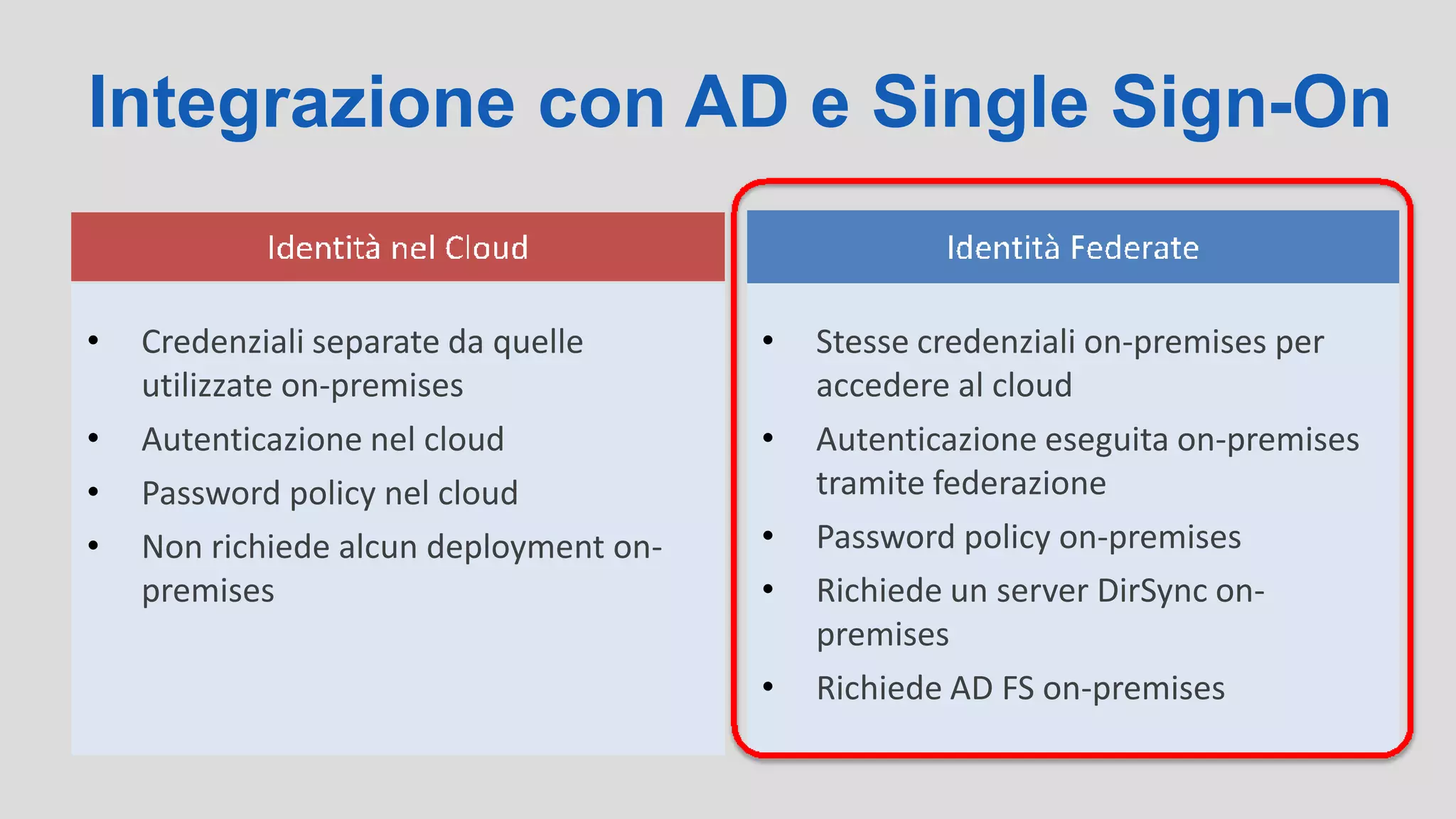Integrazione con AD e Single Sign-On
•
•
•
•
•
•
Credenziali separate da quelle
utilizzate on-premises
Autenticazione nel cloud
Password policy nel cloud
Non richiede alcun deployment on-
premises
•
•
•
Stesse credenziali on-premises per
accedere al cloud
Autenticazione eseguita on-premises
tramite federazione
Password policy on-premises
Richiede un server DirSync on-
premises
Richiede AD FS on-premises
 