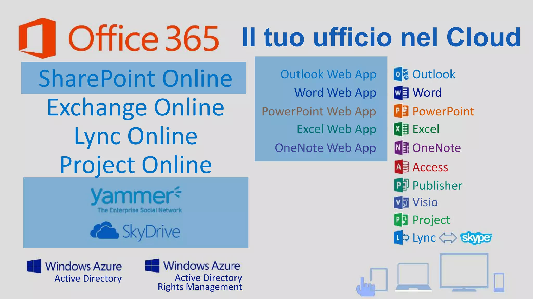Il tuo ufficio nel Cloud
SharePoint Online
Exchange Online
Lync Online
Project Online
Outlook Web App
Word Web App
PowerPoint Web App
Excel Web App
OneNote Web App
Outlook
Word
PowerPoint
Excel
OneNote
Access
Publisher
Visio
Project
Lync
Active Directory Active Directory
Rights Management
 
