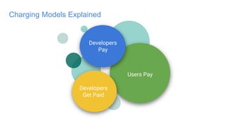 Users Pay
Developers
Pay
Developers
Get Paid
Charging Models Explained
 