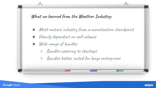 What we learned from the Weather Industry:
● Most mature industry from a monetization
standpoint
● Heavily dependent on call volumes
● Wide range of bundles
○ Bundles catering to startups
○ Bundles better suited for large
enterprises
 