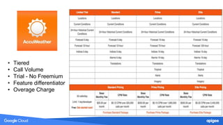 • Tiered
• Call Volume
• Trial - No Freemium
• Feature differentiator
• Overage Charge
 