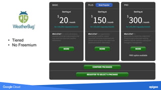 • Tiered
• No Freemium
 