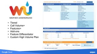 • Tiered
• Call Volume+
• Features+
• Add-ons
• Feature Differentiator
• Custom High Volume Plan
 