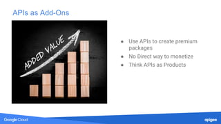 ● Use APIs to create premium
packages
● No Direct way to monetize
● Think APIs as Products
APIs as Add-Ons
 