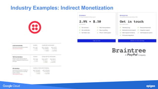 Industry Examples: Indirect Monetization
 