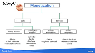 Monetization
Data Services
Internal
Chargeback
Indirect
Monetization
Ancillary New
Revenue
Primary Business
24
-Media
-Cre...