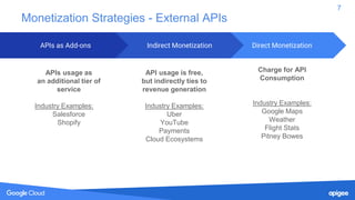 Monetization Strategies - External APIs
7
Direct Monetization
Charge for API
Consumption
Industry Examples:
Google Maps
We...