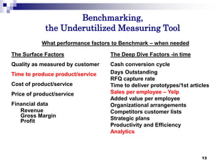 13
Benchmarking,
the Underutilized Measuring Tool
13
What performance factors to Benchmark – when needed
The Surface Factors
Quality as measured by customer
Time to produce product/service
Cost of product/service
Price of product/service
Financial data
Revenue
Gross Margin
Profit
The Deep Dive Factors -in time
Cash conversion cycle
Days Outstanding
RFQ capture rate
Time to deliver prototypes/1st articles
Sales per employee – Yelp
Added value per employee
Organizational arrangements
Competitors customer lists
Strategic plans
Productivity and Efficiency
Analytics
 