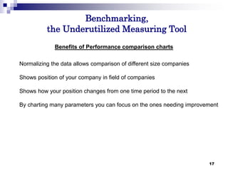 17
Benchmarking,
the Underutilized Measuring Tool
17
Benefits of Performance comparison charts
Normalizing the data allows comparison of different size companies
Shows position of your company in field of companies
Shows how your position changes from one time period to the next
By charting many parameters you can focus on the ones needing improvement
 