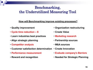 19
Benchmarking,
the Underutilized Measuring Tool
19
How will Benchmarking improve existing processes?
• Quality improvement
• Cycle time reduction – S
• Learn industries best practices
• Align strategic planning
• Competitor analysis
• Customer satisfaction determination
• Performance measurement
• Reward and recognition
• Organization restructuring
• Create Value
• Marketing research
• Partnership sources
• M&A sources
• Create Innovation
• Evaluate company's Barriers
• Needed for Strategic Planning
 