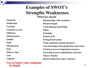 7
Examples of SWOT’s
Strengths Weaknesses
(What lies ahead)
Financial
Intellectual
Location
Customer service
Efficiency
Infrastructure
Quality
Staff
Management
Price
Delivery time
Cost
Capacity
Get to know your company
in depth
Relationships with customers
Brand strength
Local language knowledge
Ethics
Principles
Patents & IP
Strong brand names
Good reputation among customers
Cost advantages from proprietary know-how
Exclusive access to important resources
Favorable access to distribution networks
Time to Market
Board of Directors and/or Advisors
 