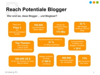 6
RReach Potentiale Blogger
aller Deutschen
sind online
73%500.000
neue Posts täglich
bei Wordpress
Top Themen
Heim & Garten,
Liebe & Erotik,
Ernährung & Gesundheit
32 %
aller Blogger
verdienen Geld mit
Blogs
Platz 3
der
vertrauens-würdigsten
Quellen
Blogs sind
173 Mio
Anzahl der
registrierten Blogs
weltweit:
100.000
neue Wordpress-
Seiten täglich
< 20 €
Durchschnittliche
Investition von
Bloggern monatlich:
Blogger verdienen
mit Blogs
 300 €
580.000 US $
ist der Top Verdienst mit einem
Blog pro Monat
Kaufentscheidungen werden zu
31 %
von Blogs beeinflusst
pro Monat
Wer sind sie, diese Blogger… und Blogleser?
 