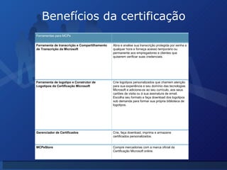 Benefícios da certificação Ferramentas para MCPs Ferramenta de transcrição e Compartilhamento de Transcrição da Microsoft Abra e analise sua transcrição protegida por senha a qualquer hora e forneça acesso temporário ou permanente aos empregadores e clientes que quiserem verificar suas credenciais. Ferramenta de logotipo e Construtor de Logotipos da Certificação Microsoft Crie logotipos personalizados que chamem atenção para sua experiência e seu domínio das tecnologias Microsoft e adicione-os ao seu currículo, aos seus cartões de visita ou à sua assinatura de email. Escolha seu formato e faça download dos logotipos sob demanda para formar sua própria biblioteca de logotipos. Gerenciador de Certificados Crie, faça download, imprima e armazene certificados personalizados. MCPeStore Compre mercadorias com a marca oficial da Certificação Microsoft online. 