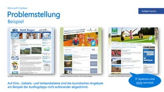 Problemstellung
Beispiel
Microsoft CityNext
Auf Orts-, Gebiets- und Verbandsebene sind die touristischen Angebote
am Beispiel der Ausflugstipps nicht aufeinander abgestimmt.
Beispiel: Stadt Bogen Beispiel: Gebiet/Landkreis Straubing-Bogen Beispiel: Verband/Destination Bayerischer Wald
IT-Systeme sind
nicht vernetzt
 