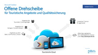 Offene Drehscheibe
für Touristische Angebote und Qualitätssicherung
Microsoft CityNext
Touristische Cloud
„Entdecken“ Service
für alle Kanäle
Angebote der
Touristiker / Leistungsträger
Angebote von
Verlagen / Content-Brokern
Angebote aus dem
Web / Community‘s / Social
offene frei zugängliche
API / Schnittstelle für Partner
unter http://developer.et4.de
Powered by
 