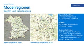 Modellregionen
Bayern und Brandenburg
Microsoft CityNext
Bayern (Projektstart 2008) Brandenburg (Projektstart 2012)
Technische Eckdaten:
15 TB Daten in der Cloud
25,5 Mio. Nutzer pro Monat
Projekte:
489 Projekte auf Webseiten
163 mobile Projekte
Gesammelte Inhalte:
8.678 Zugänge für Redakteure
142 Content- & Agentur-Partner
24.000 Gastgeber / 400.000 Events
/ 8.000 Gastro-Betriebe / 10.000
Touren / 46.000 POIs
 