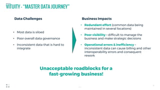 05_01_12
• Most data is siloed
• Poor overall data governance
• Inconsistent data that is hard to
integrate
VITUITY – “MASTER DATA JOURNEY”
11
• Redundant effort (common data being
maintained in several locations)
• Poor visibility – difficult to manage the
business and make strategic decisions
• Operational errors & inefficiency –
inconsistent data can cause billing and other
interoperability errors and consequent
rework
Unacceptable roadblocks for a
fast-growing business!
Data Challenges Business Impacts
 