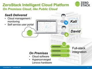 ZeroStack Intelligent Cloud Platform
On Premises Cloud, like Public Cloud
© ZeroStack Inc. | zerostack.com 4
On Premises
• Cloud software
• Hyperconverged
Lenovo hardware
SaaS Delivered
• Cloud management /
monitoring
• Self service user portal
Full-stack
integration
Kali
David