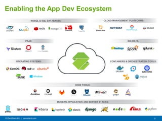 Enabling the App Dev Ecosystem
© ZeroStack Inc. | zerostack.com 5
CI/CD TOOLS:
OPERATING SYSTEMS:
BIG DATA:
NOSQL & SQL DATABASES:
MODERN APPLICATION AND SERVER STACKS:
CONTAINERS & ORCHESTRATION TOOLS:
CLOUD MANAGEMENT PLATFORMS:
PAAS: