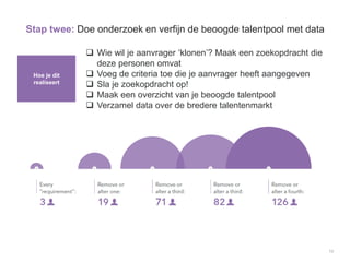 13
Stap twee: Doe onderzoek en verfijn de beoogde talentpool met data
Hoe je dit
realiseert
 Wie wil je aanvrager ‘klonen’? Maak een zoekopdracht die
deze personen omvat
 Voeg de criteria toe die je aanvrager heeft aangegeven
 Sla je zoekopdracht op!
 Maak een overzicht van je beoogde talentpool
 Verzamel data over de bredere talentenmarkt
 