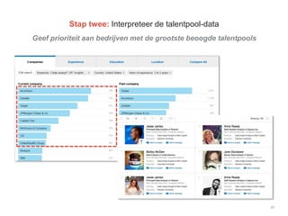 Geef prioriteit aan bedrijven met de grootste beoogde talentpools
20
Stap twee: Interpreteer de talentpool-data
 