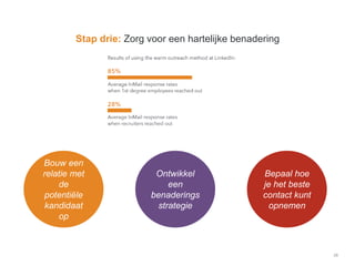 28
Stap drie: Zorg voor een hartelijke benadering
Bouw een
relatie met
de
potentiële
kandidaat
op
Ontwikkel
een
benaderings
strategie
Bepaal hoe
je het beste
contact kunt
opnemen
 