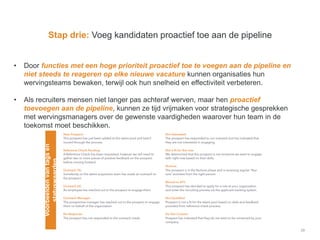 29
Stap drie: Voeg kandidaten proactief toe aan de pipeline
• Door functies met een hoge prioriteit proactief toe te voegen aan de pipeline en
niet steeds te reageren op elke nieuwe vacature kunnen organisaties hun
wervingsteams bewaken, terwijl ook hun snelheid en effectiviteit verbeteren.
• Als recruiters mensen niet langer pas achteraf werven, maar hen proactief
toevoegen aan de pipeline, kunnen ze tijd vrijmaken voor strategische gesprekken
met wervingsmanagers over de gewenste vaardigheden waarover hun team in de
toekomst moet beschikken.
Voorbeeldenvantagsen
statuswaarden
 