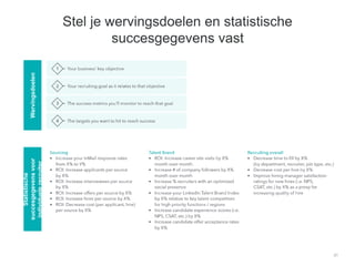 31
Stel je wervingsdoelen en statistische
succesgegevens vast
Wervingsdoelen
Statistische
succesgegevensvoor
individuelerecruiter
 