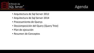 Web cast de optimización Sql Server - Arquitectura | PDF