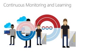 Continuous Monitoring and Learning 
 