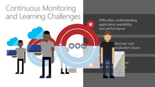 Continuous Monitoring 
and Learning Challenges 
 