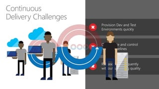 Continuous 
Delivery Challenges 
 