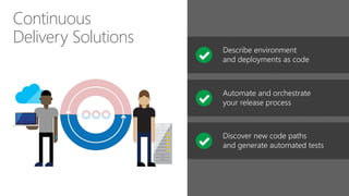 Continuous 
Delivery Solutions 
 