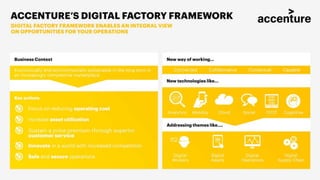 Achieving Success In Digital For Manufacturing Operations Ppt Achieving Success In Digital For Manufacturing Operations Ppt