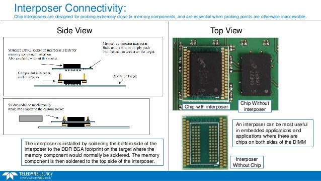 Eliminate Pitfalls of DDR Memory Testing