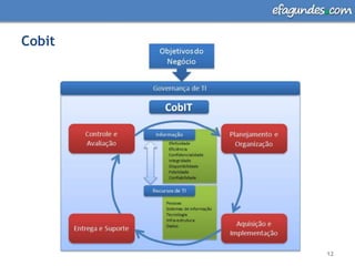 Função é uma equipe ou grupo de pessoas e ferramentas utilizadas para executar um ou mais processos ou atividades; 