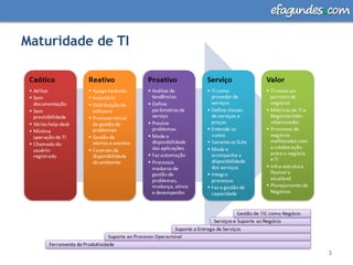 3Maturidade de TI
