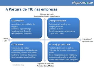 A Postura de TIC nas empresas4