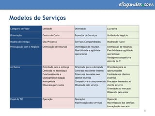 Modelos de Serviços5