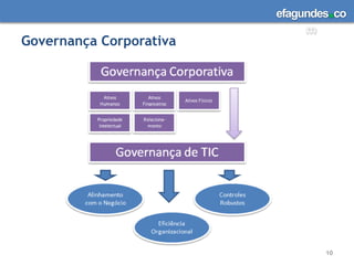 Os novos sistemas funcionam corretamente quando são implantados? 